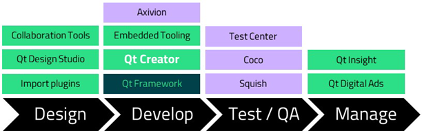 Tools for Qt application development