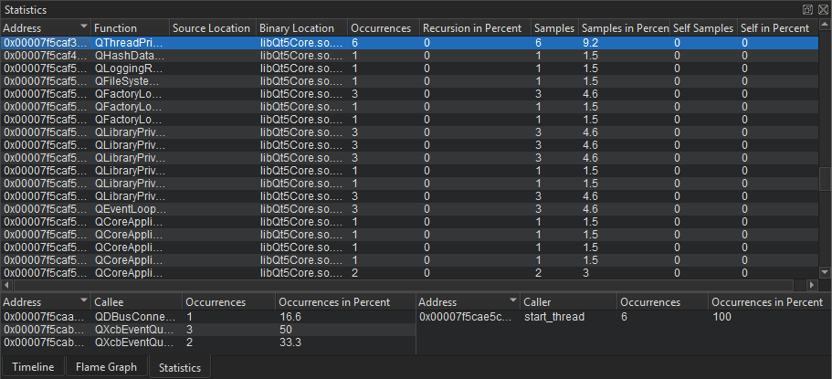 Performance Analyzer Statistics view