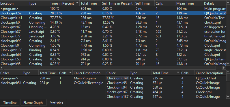 Statistics view