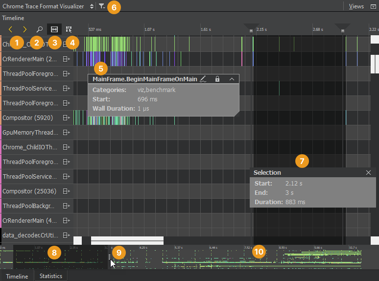Timeline view