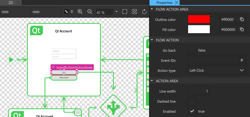 "Flow Action Area in the 2D view"