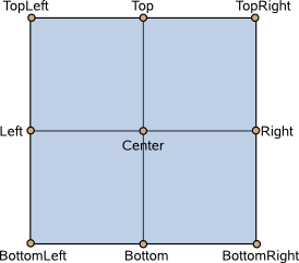 Nine transform origins illustrated on a rectangle.