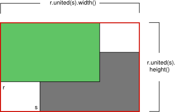 Two rectangles inside a bigger enclosing rectangle.
