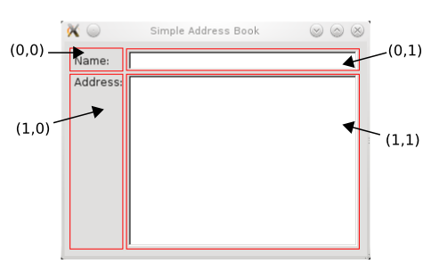../_images/addressbook-tutorial-part1-labeled-layout.png