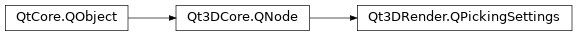 Inheritance diagram of PySide2.Qt3DRender.Qt3DRender.QPickingSettings