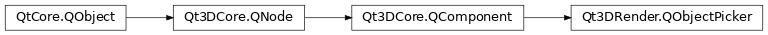 Inheritance diagram of PySide2.Qt3DRender.Qt3DRender.QObjectPicker