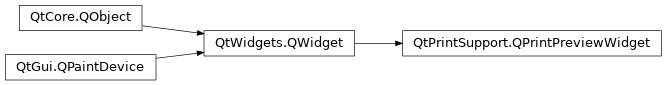 Inheritance diagram of PySide2.QtPrintSupport.QPrintPreviewWidget