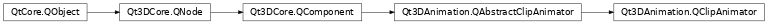 Inheritance diagram of PySide2.Qt3DAnimation.Qt3DAnimation.QClipAnimator