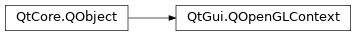 Inheritance diagram of PySide2.QtGui.QOpenGLContext