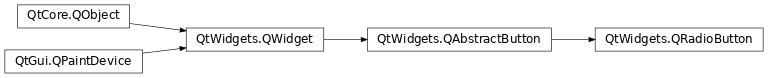 Inheritance diagram of PySide2.QtWidgets.QRadioButton