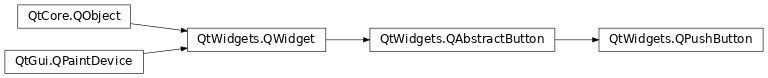 Inheritance diagram of PySide2.QtWidgets.QPushButton