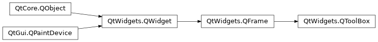Inheritance diagram of PySide2.QtWidgets.QToolBox