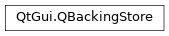 Inheritance diagram of PySide2.QtGui.QBackingStore