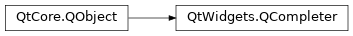 Inheritance diagram of PySide2.QtWidgets.QCompleter
