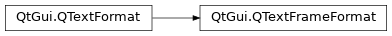Inheritance diagram of PySide2.QtGui.QTextFrameFormat
