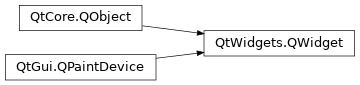 Inheritance diagram of PySide2.QtWidgets.QWidget