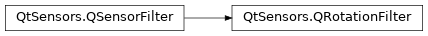 Inheritance diagram of PySide2.QtSensors.QRotationFilter