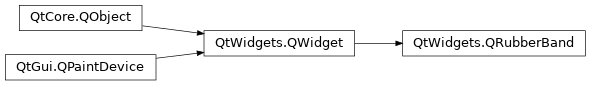 Inheritance diagram of PySide2.QtWidgets.QRubberBand