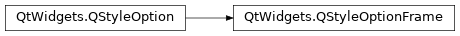 Inheritance diagram of PySide2.QtWidgets.QStyleOptionFrame
