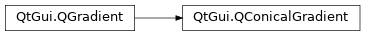 Inheritance diagram of PySide2.QtGui.QConicalGradient