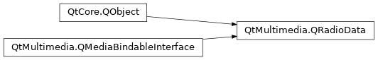 Inheritance diagram of PySide2.QtMultimedia.QRadioData
