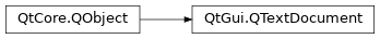 Inheritance diagram of PySide2.QtGui.QTextDocument