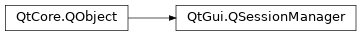 Inheritance diagram of PySide2.QtGui.QSessionManager
