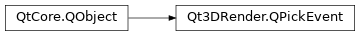 Inheritance diagram of PySide2.Qt3DRender.Qt3DRender.QPickEvent