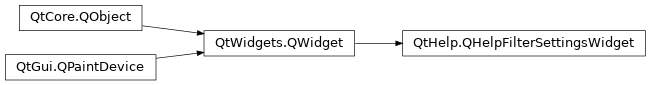 Inheritance diagram of PySide2.QtHelp.QHelpFilterSettingsWidget