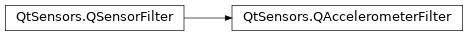 Inheritance diagram of PySide2.QtSensors.QAccelerometerFilter