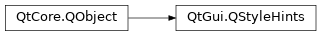 Inheritance diagram of PySide2.QtGui.QStyleHints
