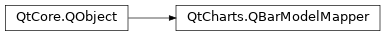 Inheritance diagram of PySide2.QtCharts.QtCharts.QBarModelMapper