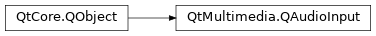 Inheritance diagram of PySide2.QtMultimedia.QAudioInput