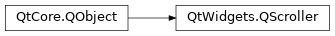 Inheritance diagram of PySide2.QtWidgets.QScroller