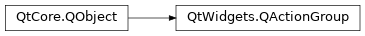 Inheritance diagram of PySide2.QtWidgets.QActionGroup