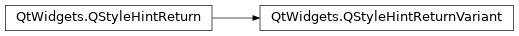 Inheritance diagram of PySide2.QtWidgets.QStyleHintReturnVariant