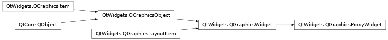 Inheritance diagram of PySide2.QtWidgets.QGraphicsProxyWidget