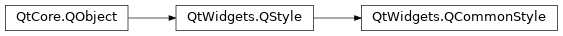 Inheritance diagram of PySide2.QtWidgets.QCommonStyle
