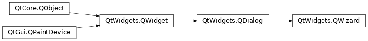 Inheritance diagram of PySide2.QtWidgets.QWizard