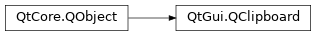 Inheritance diagram of PySide2.QtGui.QClipboard