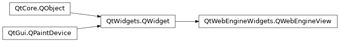 Inheritance diagram of PySide2.QtWebEngineWidgets.QWebEngineView