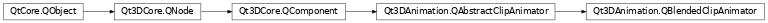Inheritance diagram of PySide2.Qt3DAnimation.Qt3DAnimation.QBlendedClipAnimator