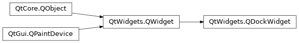 Inheritance diagram of PySide2.QtWidgets.QDockWidget