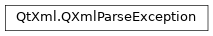 Inheritance diagram of PySide2.QtXml.QXmlParseException