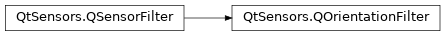 Inheritance diagram of PySide2.QtSensors.QOrientationFilter