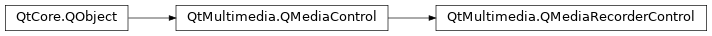 Inheritance diagram of PySide2.QtMultimedia.QMediaRecorderControl