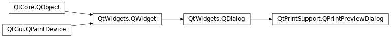 Inheritance diagram of PySide2.QtPrintSupport.QPrintPreviewDialog