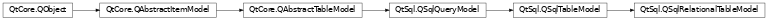 Inheritance diagram of PySide2.QtSql.QSqlRelationalTableModel