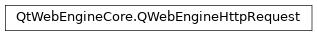 Inheritance diagram of PySide2.QtWebEngineCore.QWebEngineHttpRequest