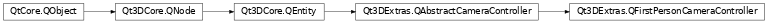 Inheritance diagram of PySide2.Qt3DExtras.Qt3DExtras.QFirstPersonCameraController